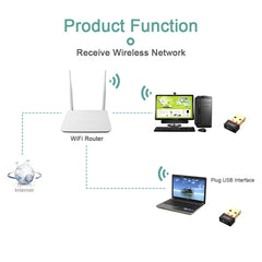 EDUP EP-N8566 150Mbps 802.11N Mini Drive-free USB Network Adapter, EP-N8566