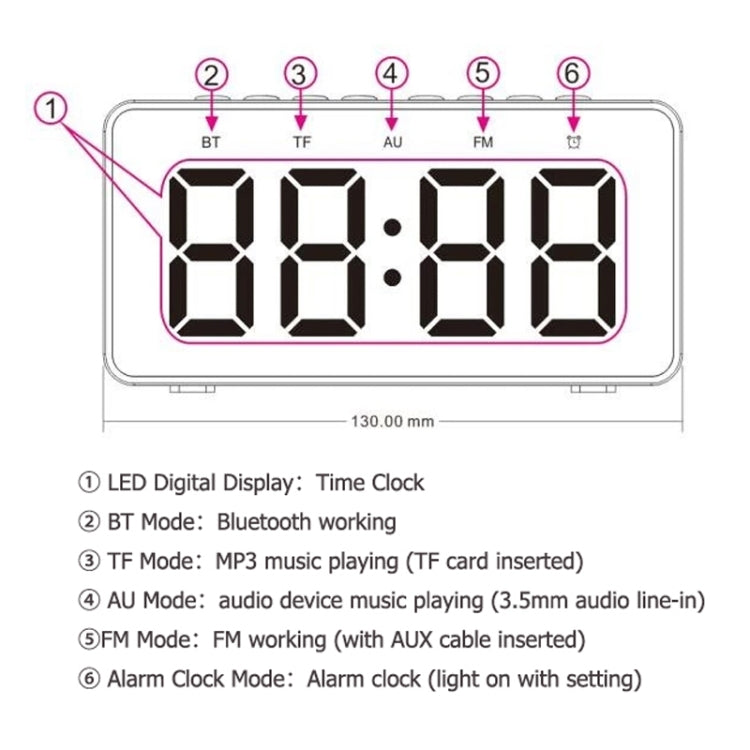 AEC BT508 Wireless Charging Bluetooth Speaker LED Alarm Clock Power Bank Three-In-One Speaker