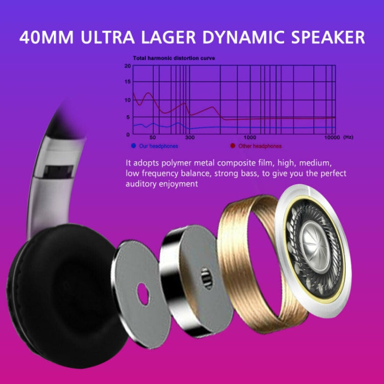 VJ033 Multi-function Upgrade Bluetooth 5.0 Headset Stereo Wireless LED Microphone FM Radio Headset