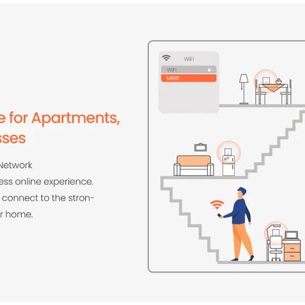 Tenda MW6 Mesh Wireless Gigabit Router 11AC Dual-Band 2.4G/5.0GHz Whole Home Wifi Coverage System Long Range Bridge Repeater