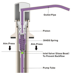 Kitchen Soap Dispensers 500ml Build in Dispenser Soap For Kitchen Bathroom Accessories Stainless Steel Pump Liquid PE Bottle