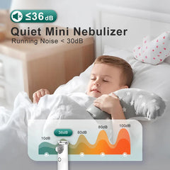 Medical Silent Mesh Nebulizer Handheld Asthma Inhaler Atomizer Children Health Care Mini Portable Nebulizer Humidifier