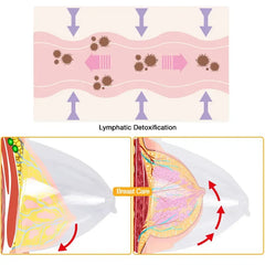 Body Sculpting Cups - 6pcs Silicone Vacuum Therapy Set for Breast/Butt Lifting, Lymphatic Drainage & Skin Tightening (BBL Massag