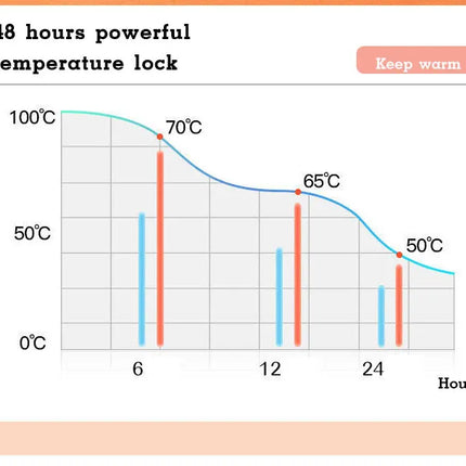 Xiaomi 2L Coffee Thermos Household Digital Display Glass Liner Vacuum Flasks Large Capacity Water Bottle Kitchen Thermal Kettle