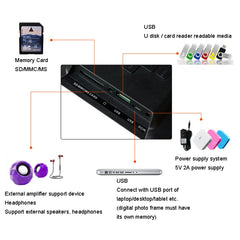 DPF-706 7 inch Digital Photo Frame LED Wall Mounted Advertising Machine, US Plug, EU Plug, UK Plug, AU Plug