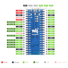 Waveshare ESP32-S3 Microcontroller, 2.4 GHz Wi-Fi Development Board Dual-core Processor, 23803
