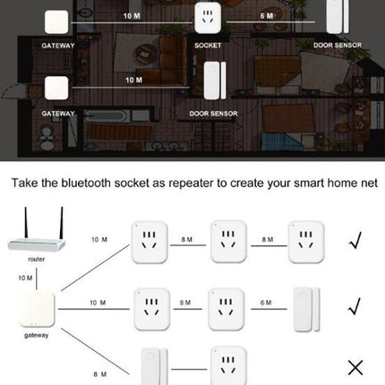 Bluetooth Multifunction Gateway Smart Home Door and Window Sensor Socket Control Center