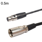 0.5m