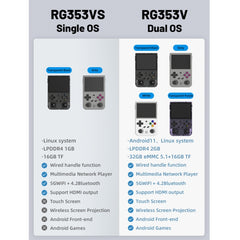 ANBERNIC RG353VS 3.5 Inch Wireless Game Box Linux Single OS Handheld Game Console, 64G 15,000 Games, 128G 25000 Games, 256G 35000 Games, Machine Only