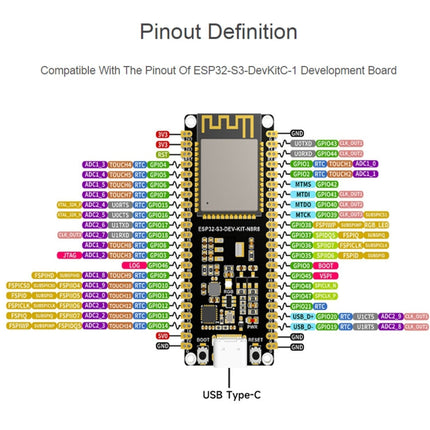 Waveshare ESP32-S3 Microcontroller 2.4GHz Wi-Fi Development Board ESP32-S3-WROOM-1-N8R8 Module, 24263, 24363