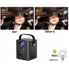 C500 Portable Mini LED Home HD Projector, Same Screen Version, Android Version, Basic Version