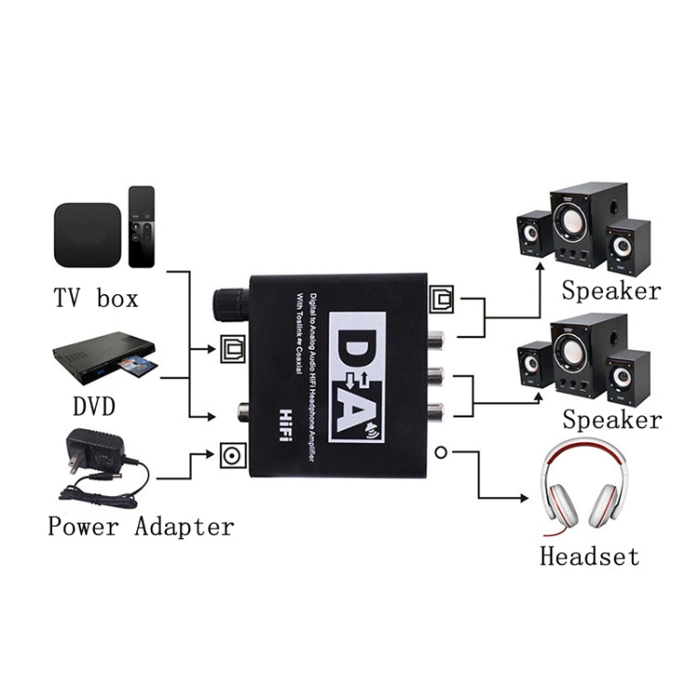 NK-C6 Optical Fiber To Analog Audio Converter Adjustable Volume Digital To Analog Decoder, EU Plug, US Plug, With USB Cable