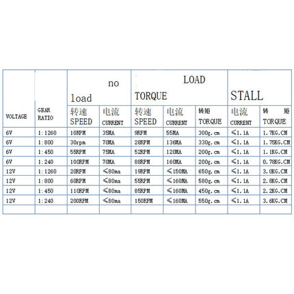 GW12N20 Worm Gear Low Speed Motor Ultra Mini Gear Power-Off Self-Locking Motor For Smart Car Robot, 6V 10RPM, 6V 30RPM, 6V 55RPM, 6V 100RPM, 12V 20RPM, 12V 60RPM, 12V 110RPM, 12V 200RPM