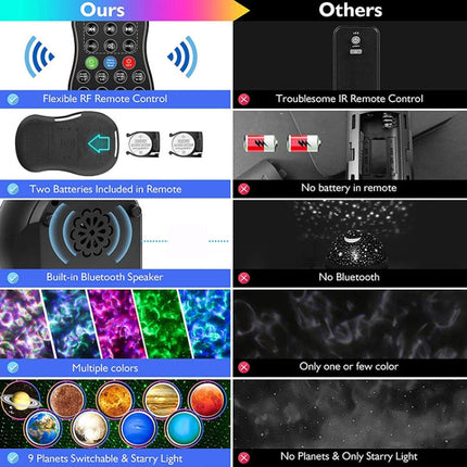 DQ-M3 LED Rotating Starry Sky Light Bluetooth Music Planets Ocean Projector Support TF Card,Style:, USB + Bluetooth, Battery + Bluetooth