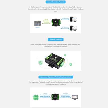 Waveshare Industrial Grade Serial Server RS232/485 to WiFi / Ethernet, RJ45 Network Port, RJ45 Network Port with POE Support
