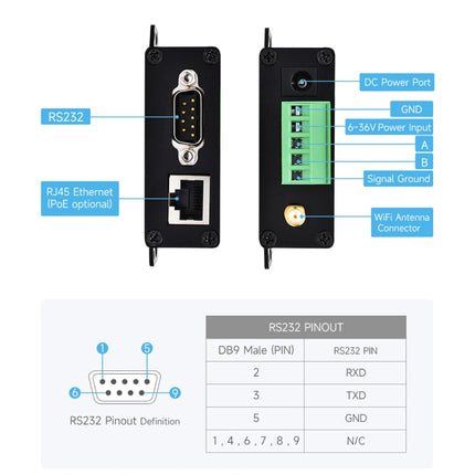 Waveshare Industrial Grade Serial Server RS232/485 to WiFi / Ethernet, RJ45 Network Port, RJ45 Network Port with POE Support