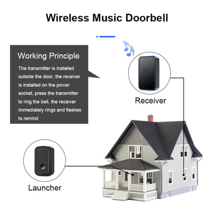 CACAZI  A19 One Button Three Receivers Wireless Music Doorbell without Battery