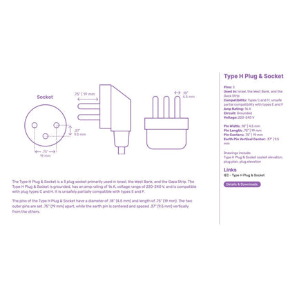 PC Panel Duplex Israel Three-Hole Wall Power Socket