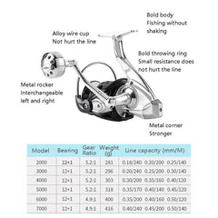 13-Axis Anti-Seawater Fishing Wheel Full Metal Spinning Wheel Iron Board Ship Fishing Wheel, 1000 Type, 2000 Type, 3000 Type, 4000 Type, 5000 Type, 6000 Type, 7000 Type