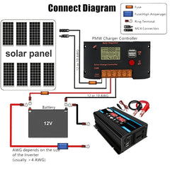 Solar Power System Inverter 30A Controller+18W 12V Solar Panel, Specification:, Black 12V To 110V, Black 12V To 220V, Yellow 12V To 110V, Yellow 12V To 220V