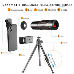 Mobile Phone Universal Lens Telescope 28X + Wide Angle 0.6X + Macro 20X + Fisheye 198 Degree Set, Multi-combination Set