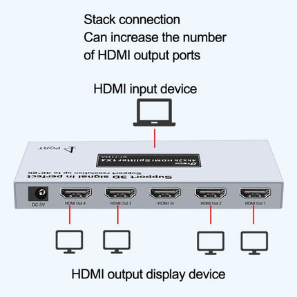 DTECH DT-7144A HDMI 2.0 1 In 4 Out 4K X 2K HD Video Splitter, CN Plug, DT-7144A