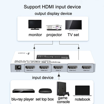 DTECH DT-7144A HDMI 2.0 1 In 4 Out 4K X 2K HD Video Splitter, CN Plug, DT-7144A