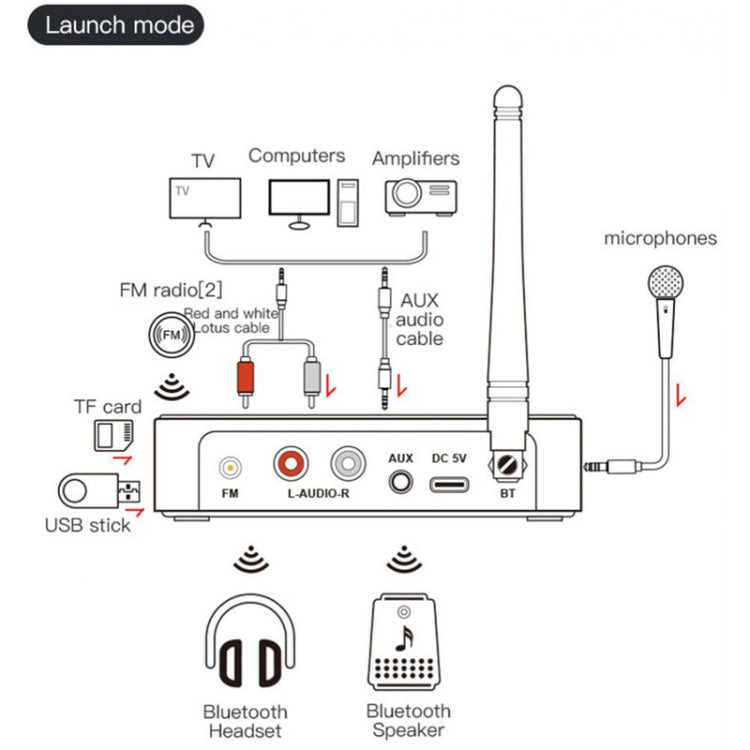 M9 Pro 5.1 Bluetooth Receiver Launcher FM Radio 4 In 1 NFC Audio Adapter, M9 Pro