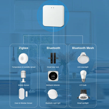 Tuya Intelligent Wireless Gateway Bluetooth Mesh+Zigbee Multimode Network Remote Control Full House Smart Device