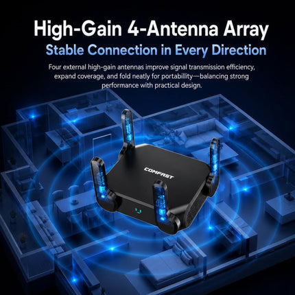 COMFAST CF-WR672BE Wi-Fi 7 BE3600 Wireless Router Dual 2.5G WAN/LAN Ports, EU Plug, US Plug, UK Plug, AU Plug
