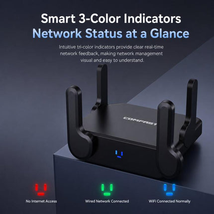 COMFAST CF-WR672BE Wi-Fi 7 BE3600 Wireless Router Dual 2.5G WAN/LAN Ports, EU Plug, US Plug, UK Plug, AU Plug