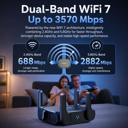 COMFAST CF-WR672BE Wi-Fi 7 BE3600 Wireless Router Dual 2.5G WAN/LAN Ports, EU Plug, US Plug, UK Plug, AU Plug