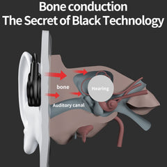 M1S Bone Conduction Stereo Vibrator Speaker Bluetooth Earphones, M1S Black, M1S Pink, M1S Red, M1S Green