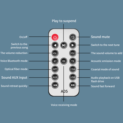 5.1 Bluetooth Optical Fiber Coaxial USB Receiver Transmitter With Remote Control, A05