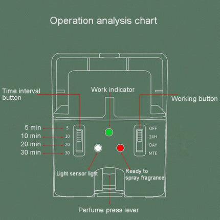 Automatic Light Sensor Spraying Machine Toilet Timed Fragrant Machine, Automatic Light Sensor 4 (White)