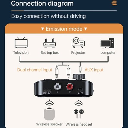 Digital Display Bluetooth 5.3 Audio Receiver Transmitter Support USB /TF Card MP3 Player, C68