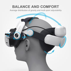 For Meta Quest 3S / 3 BOBOVR M3 Pro Head Strap with Twin Battery Combo Set VR Accessories, Head Strap +Twin Battery Combo Set