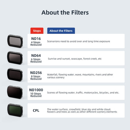 For DJI Osmo Pocket 3 aMagisn HD Double Sided Coated Filters Sports Camera Protective Goggles