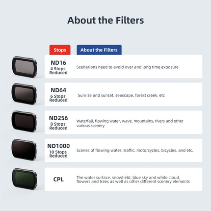 For DJI Osmo Pocket 3 aMagisn HD Double Sided Coated Filters Sports Camera Protective Goggles