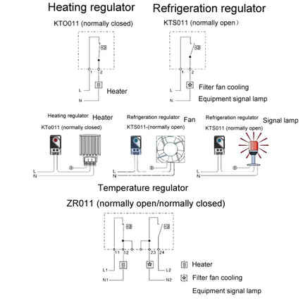 SINOTIMER Small Mechanical Temperature Regulator Control Panel Thermostat