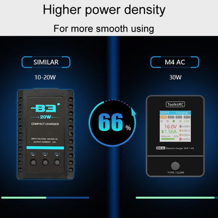 ToolkitRC M4AC Airplane And Car Model Li-Po Battery Balance Charger, M4AC