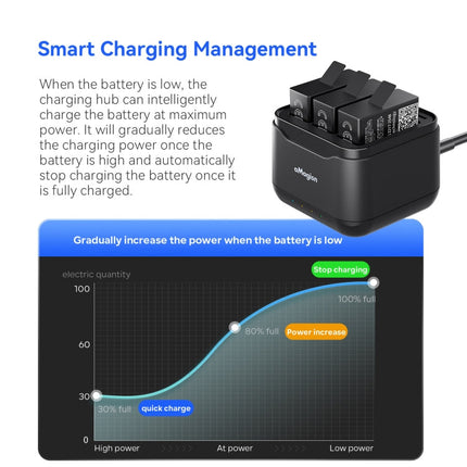 For GoPro HERO13 Black AMagisn Battery Charger Charging Seat