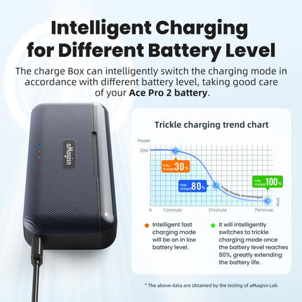 For Insta360 Ace Pro 2 Battery aMagisn Fast Charging Box Charger Storage Compartment