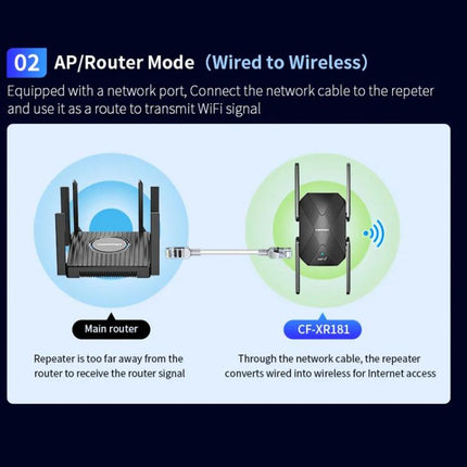 COMFAST CF-XR181 WiFi 6 Dual-Band 1500Mbps Wireless Signal Booster Gigabit Wireless Repeater, CF-XR181