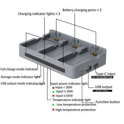 For DJI Neo 2 YX Triple Battery Charger Hub with PD 65W Fast Charging 3-Channel Power Management
