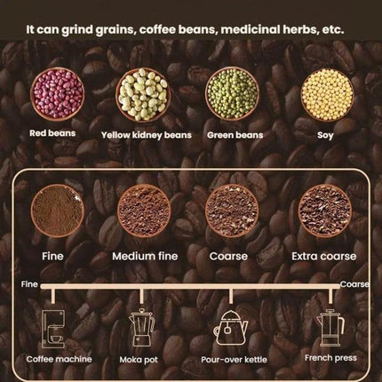 Electric Coffee Grinder Portable Ceramic Burr Mill with Adjustable Coarseness, Auto-Stop, USB Type-C Charging