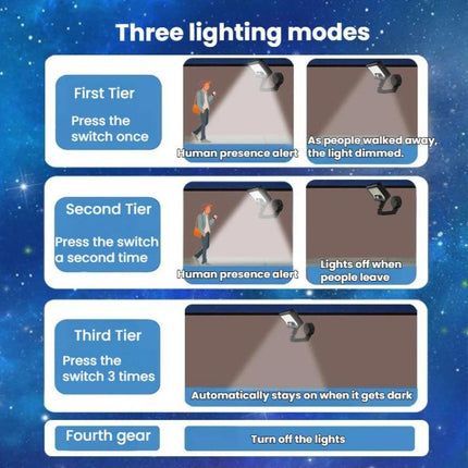 Solar Outdoor Courtyard String Lights With Motion Sensor Home Use Smart Magnetic Wall Lamp, White Light, Warm Light