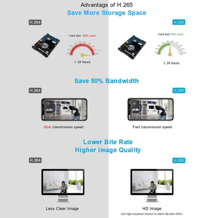 8CH Wireless NVR System For Security Cameras 5MP/3MP WiFi Network Video Recorder Support 2.5-Inch HDD & TF Card, US Plug, EU Plug, UK Plug