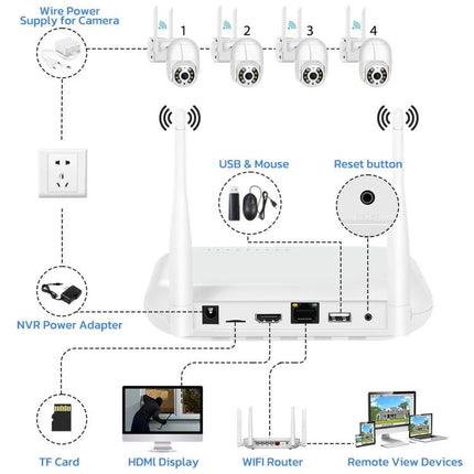 8CH Wireless NVR System For Security Cameras 5MP/3MP WiFi Network Video Recorder Support 2.5-Inch HDD & TF Card, US Plug, EU Plug, UK Plug