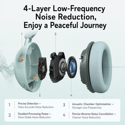 ANKER Soundcore D1402 Space 2 Wireless Over-Ear Noise Reduction Bluetooth Headphones